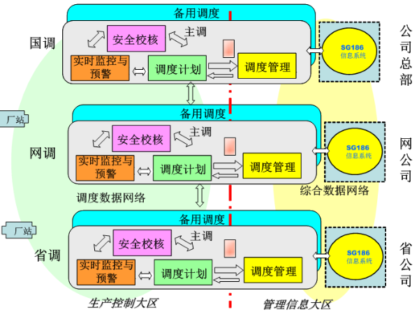 【杭州繼保電氣集團】解析什么是電力系統調度