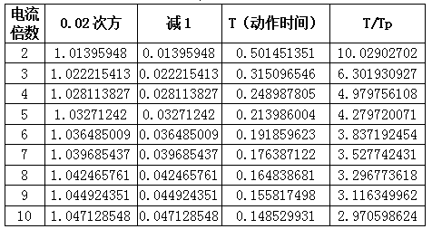 微機保護裝置