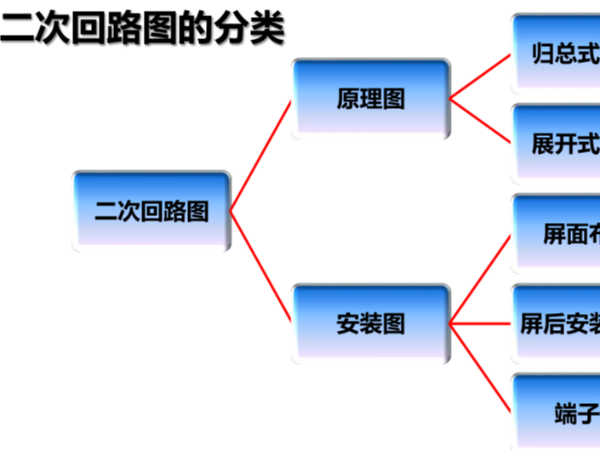 微機(jī)保護(hù)裝置二次回路的基礎(chǔ)知識(shí)