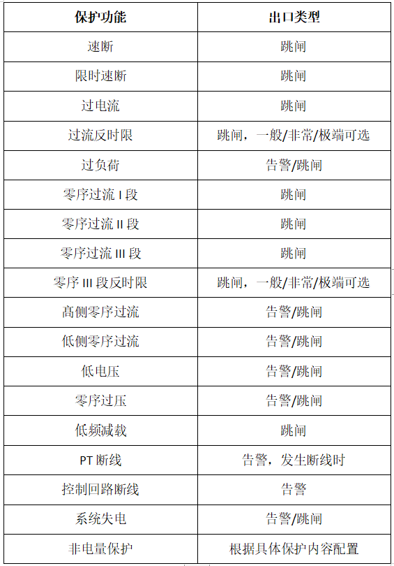 VIP-95S2變壓器保護裝置保護功能